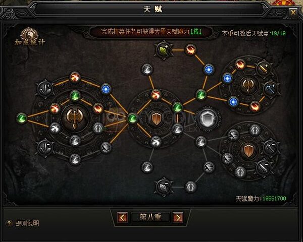 加点
